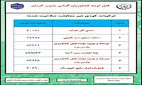اطلاعیه فنی ترکیبات کودی غیر مجاز